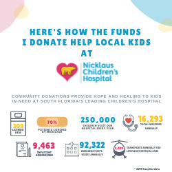 How Funds Donated Helps Graphic